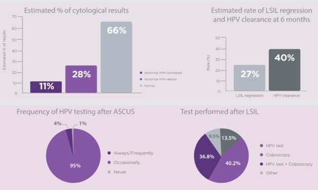 PAPILLOSCOPY SURVEY: MANAGEMENT OF CERVICAL HPV-RELATED SITUATIONS IN PATIENTS OVER 30 YEARS OF AGE IN SPAIN